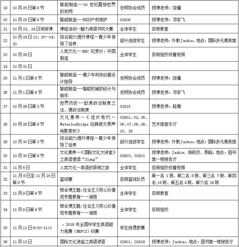 邵陽市華龍中學,邵陽中學教育,高中教育,師資雄厚,名優(yōu)教師